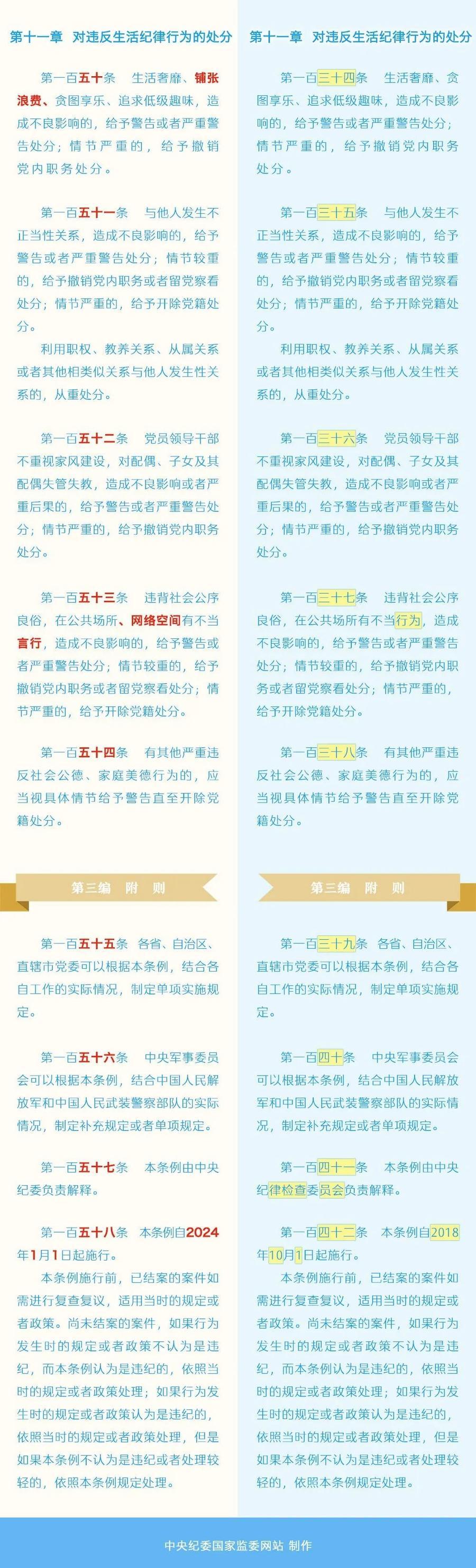 134-140